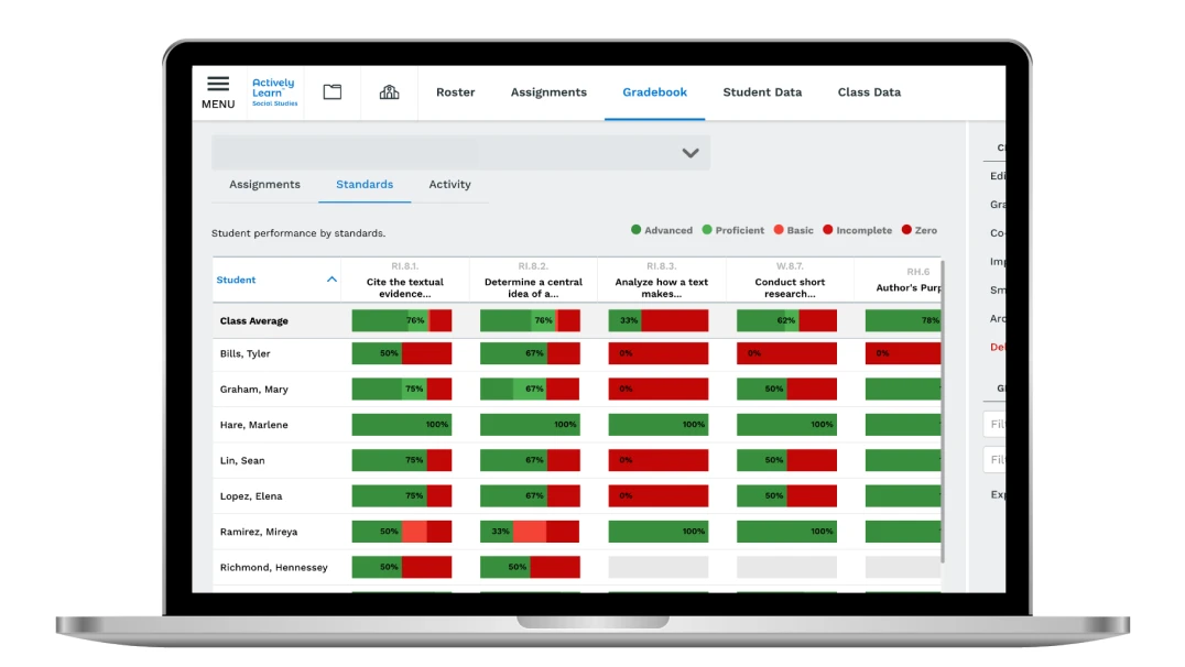 A screenshot of an Actively Learn teacher reporting view that shows student performance for different activities.