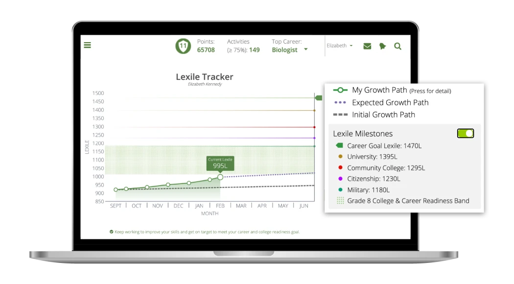 A screenshot of Achieve3000 Literacy’s Lexile Tracker, showing an interactive line graph measuring a student’s Lexile growth rate over time on a monthly basis. The detail dialog that’s open shows various milestones that can be customized.